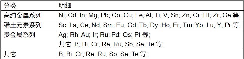 单质靶材.png