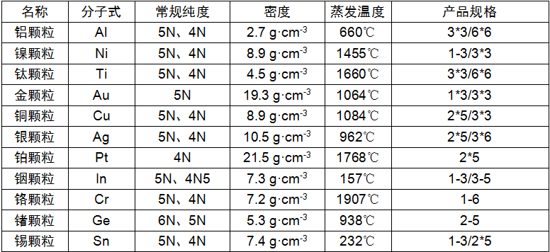 高纯金属.png